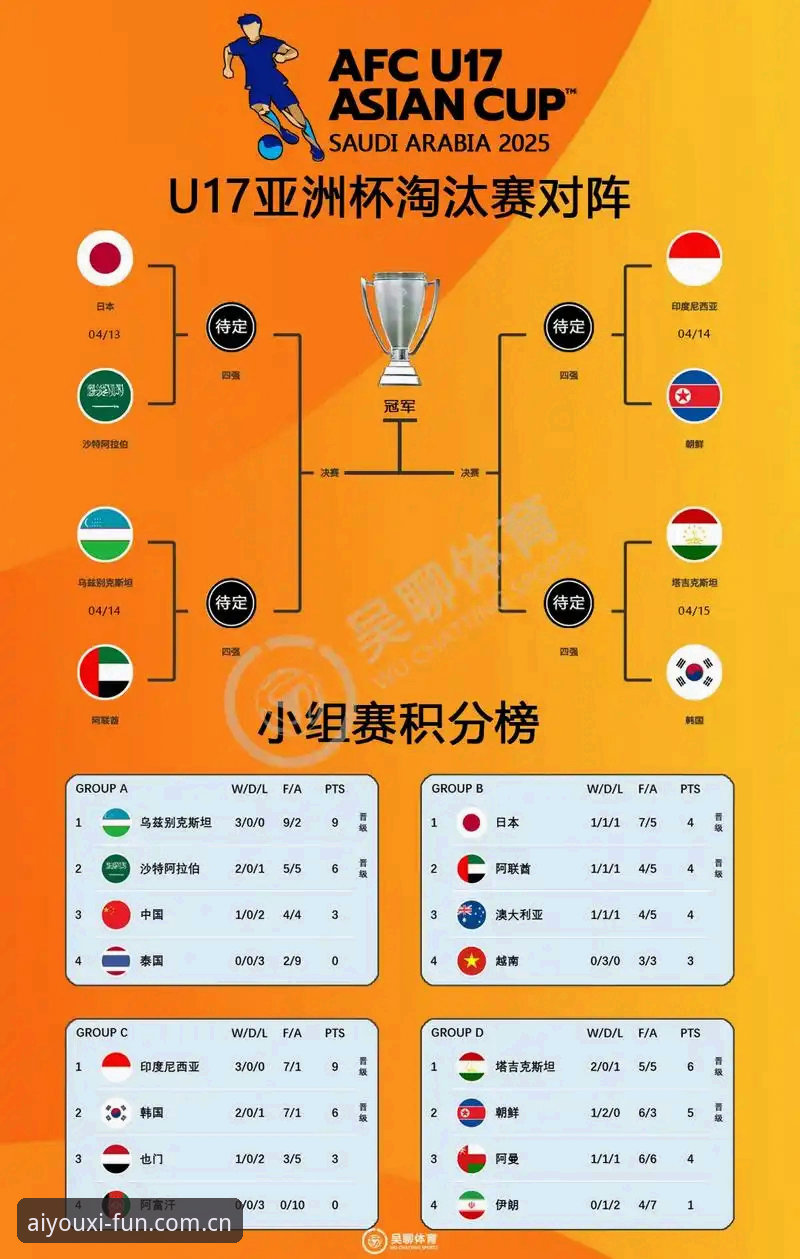 U17世界杯抽签结果全面解析：中国男女足分组形势深度分析